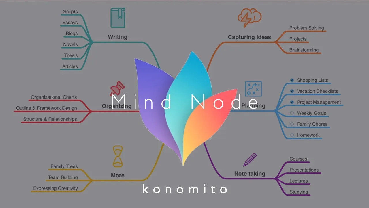 Download MindNode For Mac 2023 Cracked